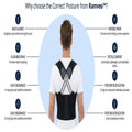 Posture Corrector Back Brace with Lumbar Support | Ramveo